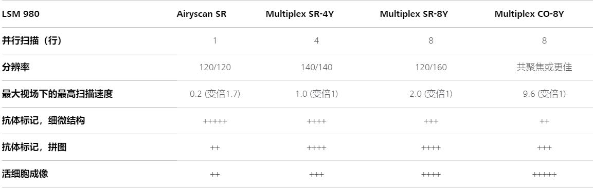 荣昌蔡司荣昌共聚焦显微镜